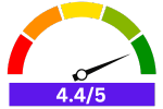 A rating meter is pointing towards the rating of NOVETE TDQR01 given by its users.