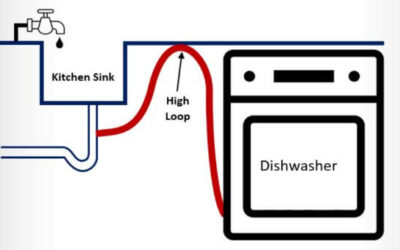 What is a Dishwasher High Loop and Why You Need One