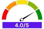 A rating meter is pointing towards the rating of SPT ‎SD-2213W given by its users.