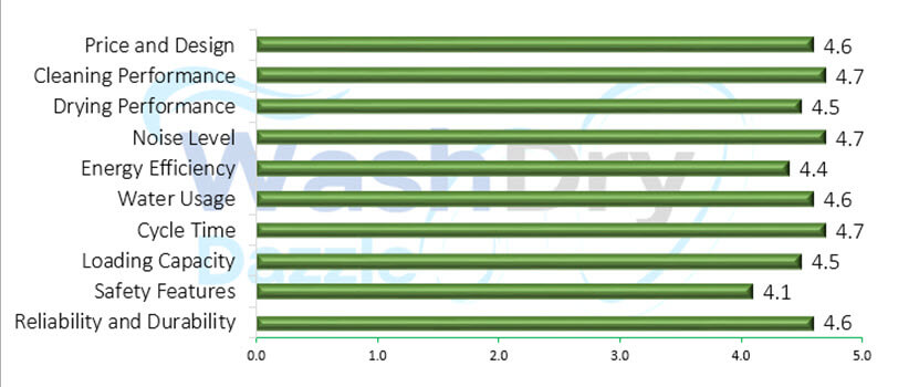 A bar chart showing the performance evaluation values of ‎Hermitlux HMX-TDJ04.