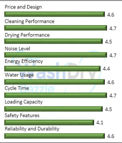 A bar chart showing the performance evaluation values of ‎Hermitlux HMX-TDJ04 in compressed form.