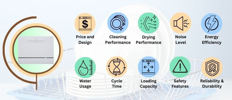 A featured image of the performance evaluation section having SPT ‎SD-2213W on the left side and all 10 performance evaluation icons on the right in 2 rows, 5 icons in each row.