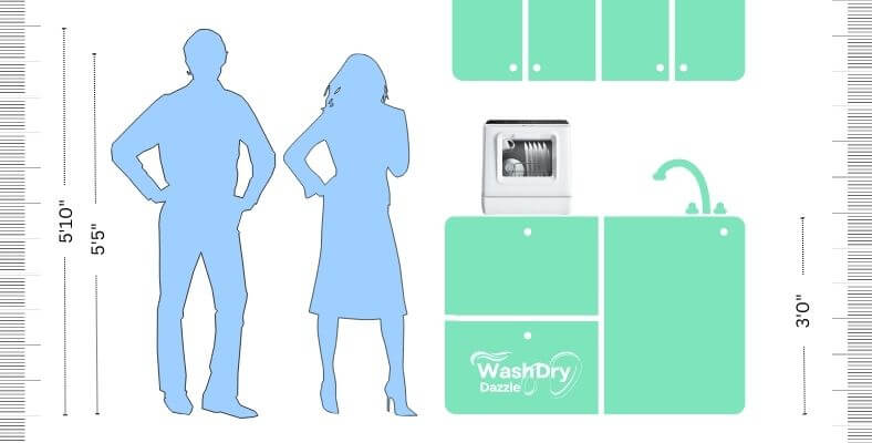 A kitchen image with Ecozy ‎DW-CT200A dishwasher on the top of the kitchen counter, which is 3'0" from the floor. A man of 5'10" height and a woman of 5'5" height are present in the kitchen.