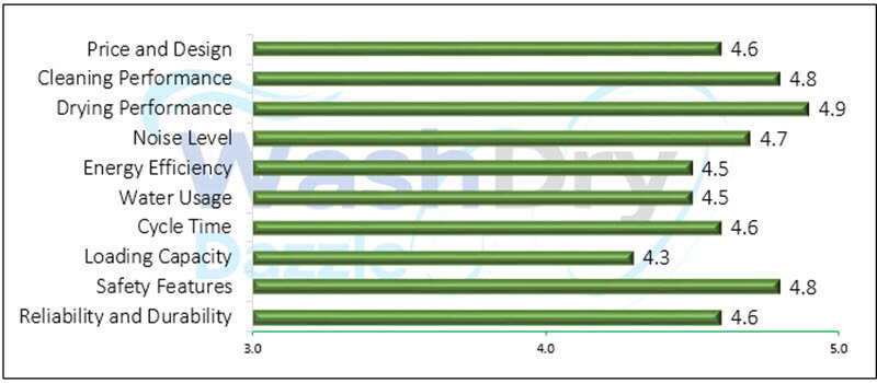 A bar chart showing the performance evaluation values of IAGREEA ‎TDQR05.