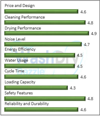 A bar chart showing the performance evaluation values of IAGREEA ‎TDQR05 in compressed form.