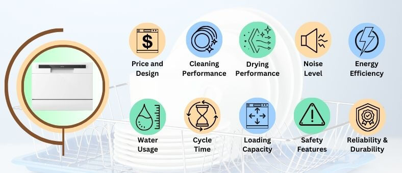 A featured image of the performance evaluation section having hOmeLabs HME010033N on the left side and all 10 performance evaluation icons on the right in 2 rows, 5 icons in each row.