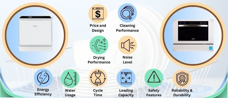 A featured image of the performance evaluation section has Hermitlux HMX-TDJ04 on the left side, all 10 performance evaluation icons in the middle 3 rows, and BLACK & DECKER BCD6W on the right side.