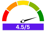 A rating meter is pointing towards the rating of BLITZHOME BH-CDW1 given by its users.