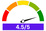 04 - ICUIRE ICD4WUP01 User Rating