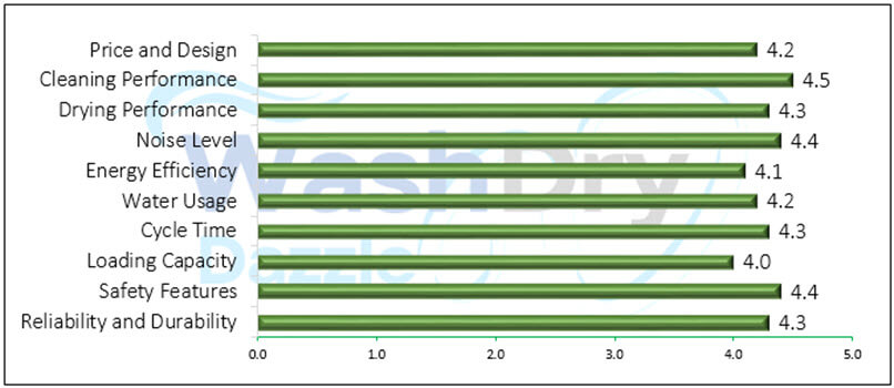 A bar chart showing the performance evaluation values of Fywad ‎XJ01-1.