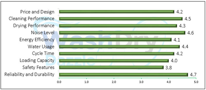 A bar chart showing the performance evaluation values of Xuthusman ‎1-260FSE65RE.