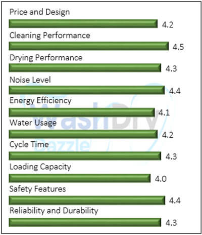 A bar chart showing the performance evaluation values of Fywad ‎XJ01-1 in compressed form.