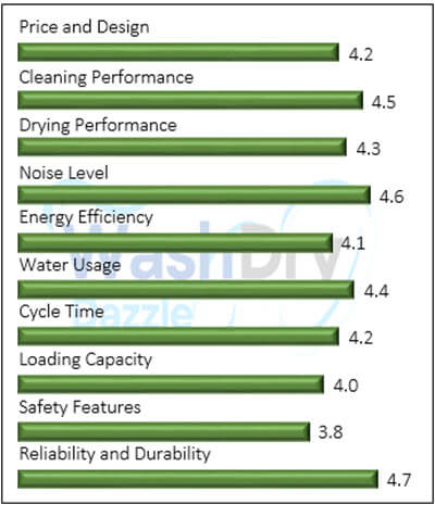 A bar chart showing the performance evaluation values of Xuthusman ‎1-260FSE65RE in compressed form.