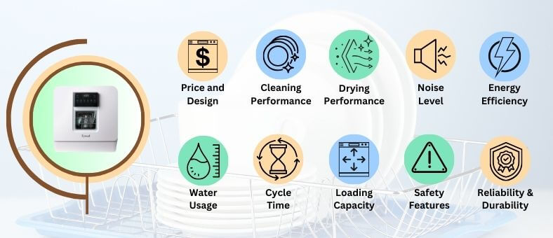 A featured image of the performance evaluation section having Fywad ‎XJ01-1 on the left side and all 10 performance evaluation icons on the right in 2 rows, 5 icons in each row.