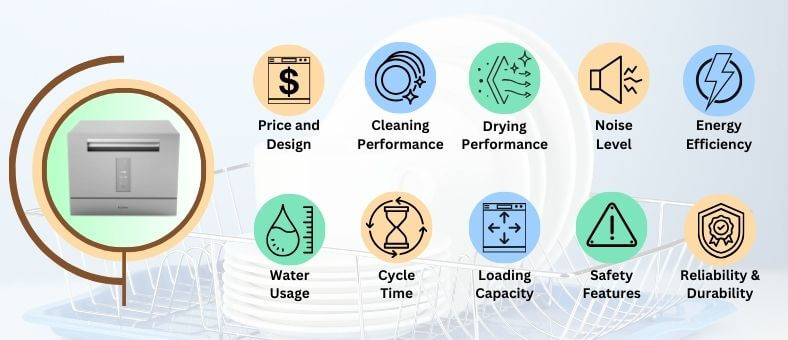 A featured image of the performance evaluation section having hOmeLabs ‎HME010393N on the left side and all 10 performance evaluation icons on the right in 2 rows, 5 icons in each row.