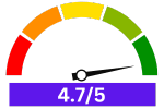 A rating meter is pointing towards the rating of Midea MDF18A1AST given by its users.