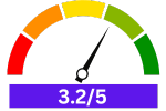 A rating meter is pointing towards the rating of Avanti DWF24V3S given by its users.