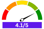 A rating meter is pointing towards the rating of SPT SD-9254SS given by its users.