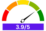 A rating meter is pointing towards the rating of Amana ADB1400AMS builtin dishwasher given by the product users, which is 4.1.