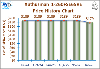 The price history chart of the Xuthusman 1-260FSE65RE countertop dishwasher shows its price fluctuation in the previous months.