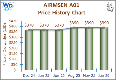 The price history chart of the AIRMSEN A01 countertop dishwasher shows its price fluctuation in the previous months.