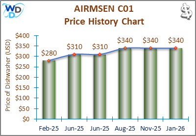 The price history chart of the AIRMSEN C01 countertop dishwasher shows its price fluctuation in the previous months.