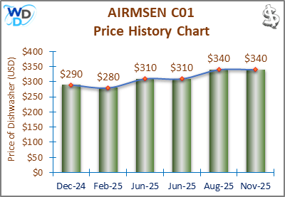 The price history chart of the AIRMSEN C01 countertop dishwasher shows its price fluctuation in the previous months.