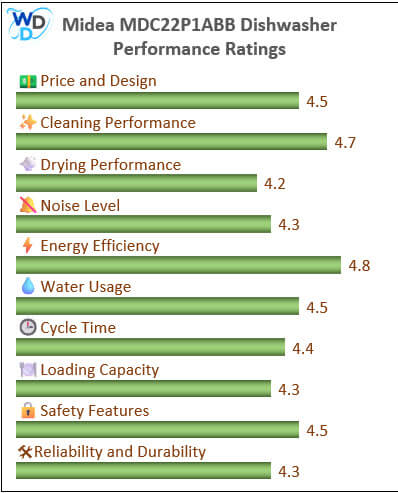 21_Performance Ratings MV A bar chart showing the performance evaluation values of HAVA TDQR01 in compressed form.