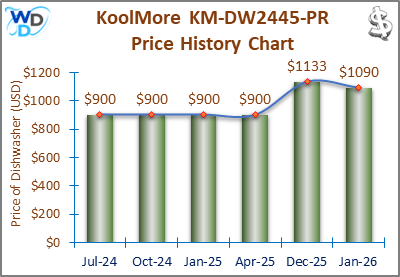 08_KoolMore KM-DW2445-PR Price History Chart-MW The price history chart of the KoolMore KM-DW2445-PR builtin dishwasher shows its price fluctuation in the previous months.