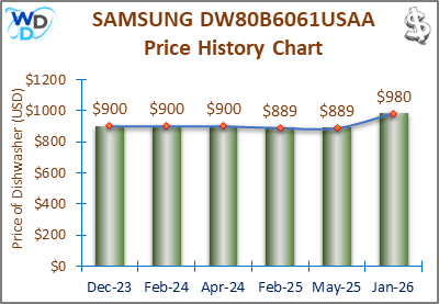 The price history chart of the SAMSUNG DW80B6061USAA builtin dishwasher shows its price fluctuation in the previous months.