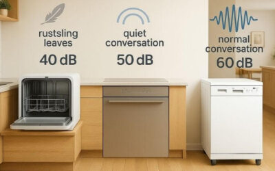 Dishwasher Noise Level Explained (230+ Dishwasher Reviewed)