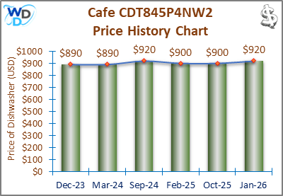 The price history chart of the Cafe CDT845P4NW2 builtin dishwasher shows its price fluctuation in the previous months.