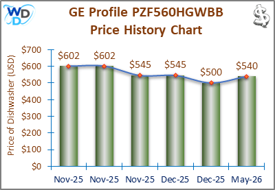 The price history chart of the GE Profile countertop dishwasher shows its price fluctuation in the previous months.