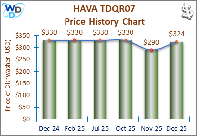 08_HAVA TDQR07 Price History Chart-MW The price history chart of the HAVA TDQR07 countertop dishwasher shows its price fluctuation in the previous months.