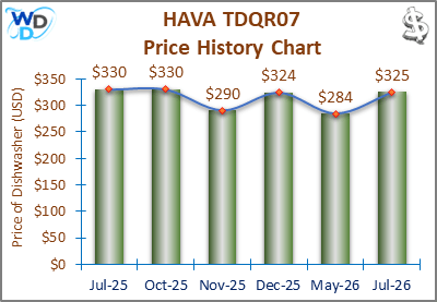 08_HAVA TDQR07 Price History Chart-MW The price history chart of the HAVA TDQR07 countertop dishwasher shows its price fluctuation in the previous months.