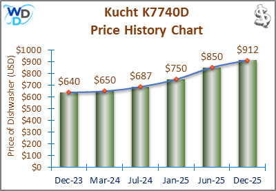 08_Kucht K7740D Price History Chart-MW The price history chart of the Kucht K7740D builtin dishwasher shows its price fluctuation in the previous months.